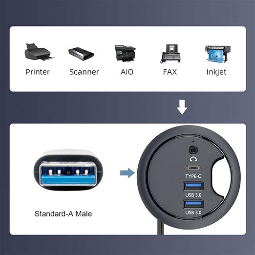 Xiwai USB 3.0 Hub Splitter, Sound Card USB-C 2 Port USB Multiport Expander High Speed Type C Data Port 60mm Desk Grommet Dock Station Headphone Mic Audio Interface for PC Desk Desktop