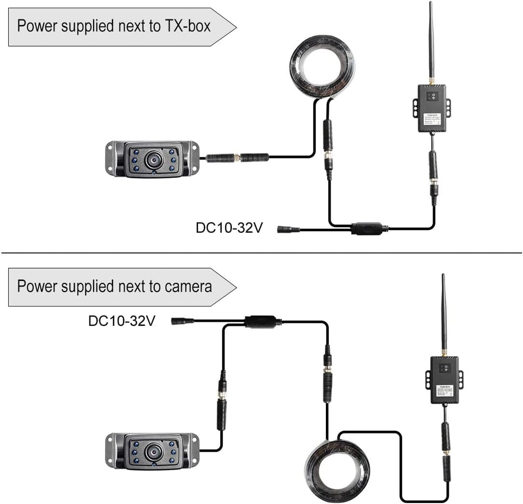 Haloview RD5-MINI 5'' 720P Wireless Range Dominator System