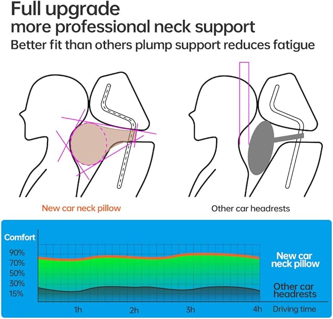 Car Neck Pillow, headrest, Cushion. Three-Point fit to the Neck Curve, Stable Support for the Cervical Spine, relieves Neck Soreness. Perforated PU Leather with high Breathability, Durable 1P（Black）