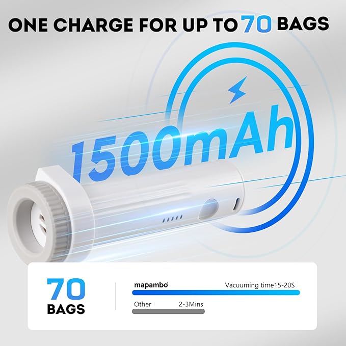 Mapambo Vacuum Seal Bags for Clothing Travel with Electric Pump, 9 Pack Vacuum Bags in 3 Combo sizes, Space Saver Vacuum Storage Bags, Reducing Luggage Volume by up to 80% (9 Combo Travel Size)