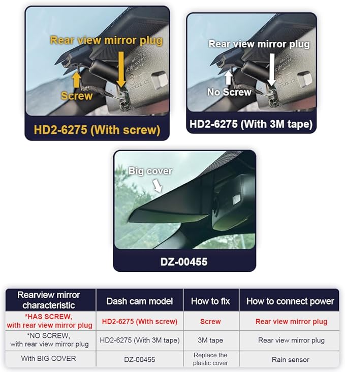 Fitcamx 4K Dash Cam Suitable for Ford F150 2013-2020, Has Screw Behind The Original Cover (HD2-6275), OEM Factory Style, UHD 2160P Video, WiFi & APP, Loop Recording, G-Sensor, Plug & Play, 64GB Card
