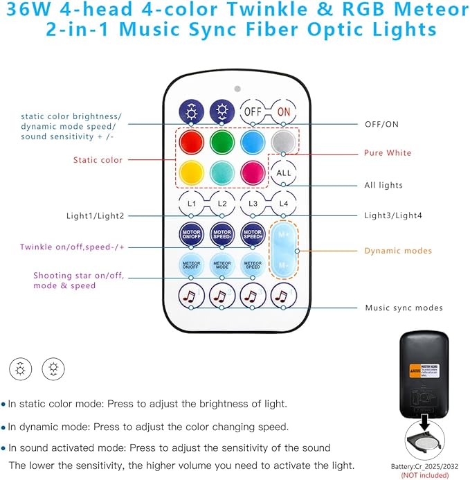 AKEPO 4 Color 36W RGBW Twinkle+Colorful Meteor Two-in-one Fiber Optic Light Source, 4 Ports Twinkle+RGB Shooting Star+Music Activated+Bluetooth APP+28-Key Remote Control Home/Car Starlight Headliner
