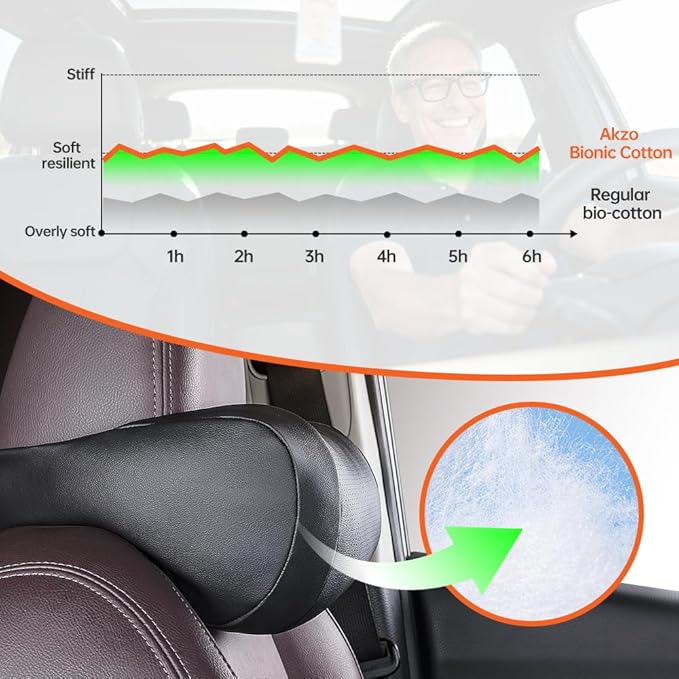 Car Neck Pillow, headrest, Cushion. Three-Point fit to the Neck Curve, Stable Support for the Cervical Spine, relieves Neck Soreness. Perforated PU Leather with high Breathability, Durable 1P（Black）