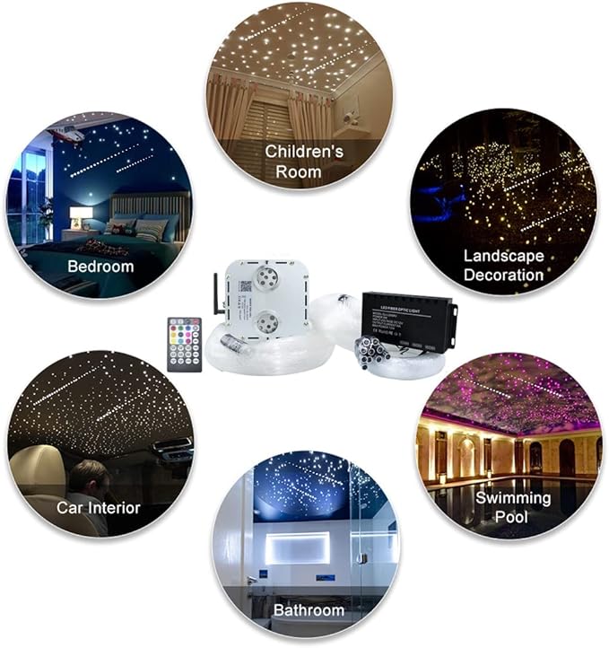 AKEPO 32W APP Twinkle Meteor Dual Head Fiber Optic Lights Kit, Car Home Use Music Activated Star Ceiling Sky Light, Shooting Star+2000pcs 16.4ft/5m 0.03in/0.75mm Optical Fiber Cable+28key remote