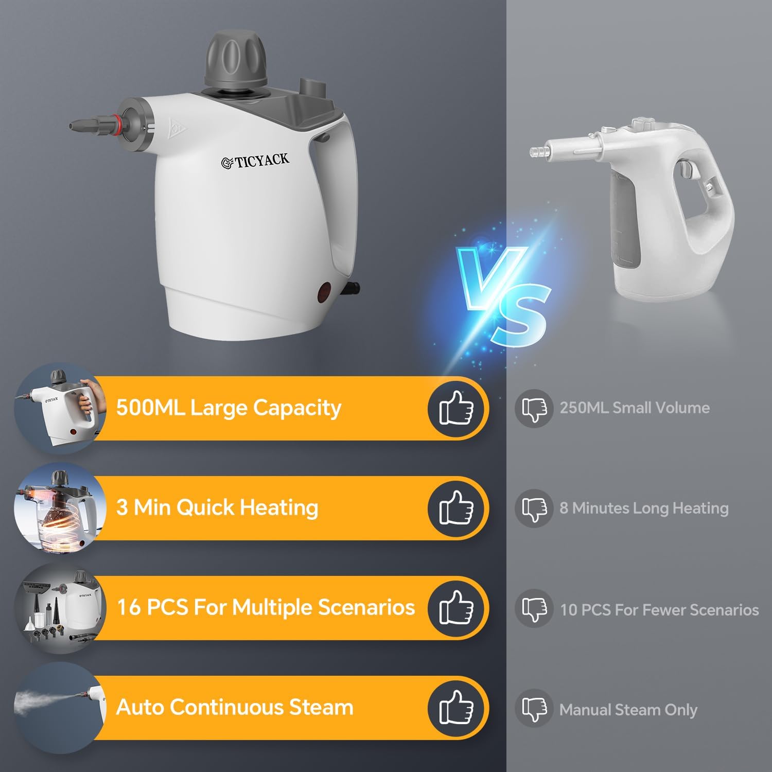 Steam Cleaner, Steam Cleaner for Home, Handheld Steam Cleaner with 16 Accessories and Automatic Steam Switch Suitable for Daily Cleaning of Living Rooms, Kitchens, Ovens and Tile Joints (White)