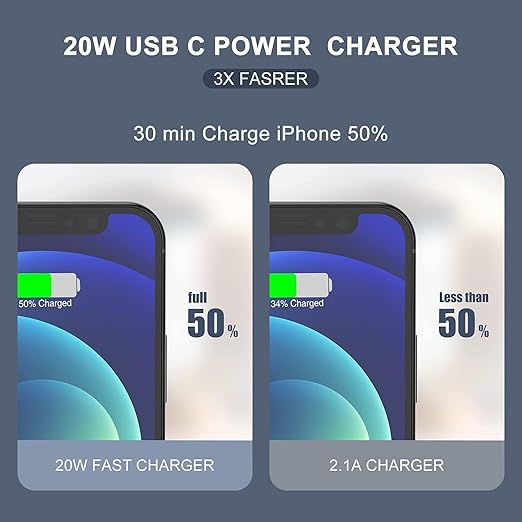 iPhone Charger Fast Charging Block,[MFi Certified] Wall Charger Plug and 6ft USB C to Lightning Cable Cord, Type C Power Adapter Cube Brick Box for iPhone 14 Pro Max/14/13 Pro/12 Mini/12/11/iPad