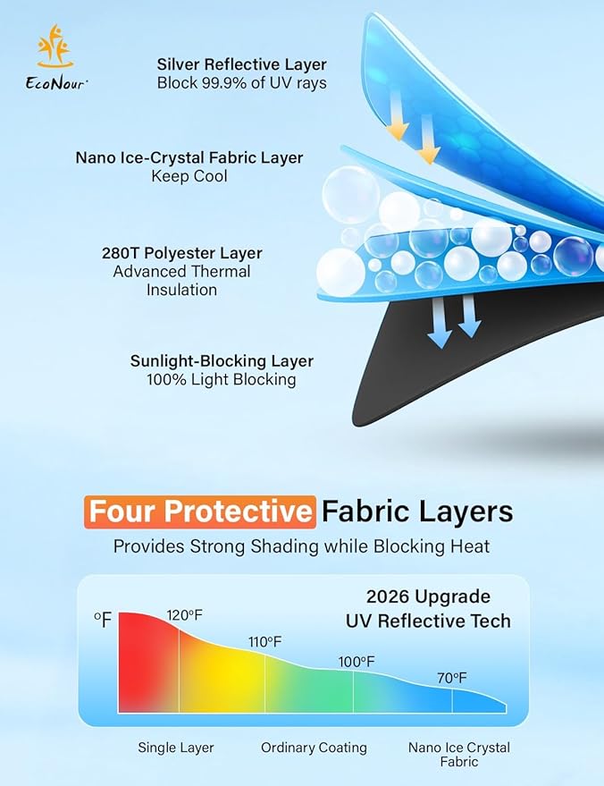 EcoNour Windshield Sunshade Compatible for Toyota RAV4 2019-2024 2025,2026 LE, XLE, Premium, XSE, Limited, SE, TRD Off-Road, Sun Visor for Front Window Sun Shade Cover, UV Protector, Car Accessories