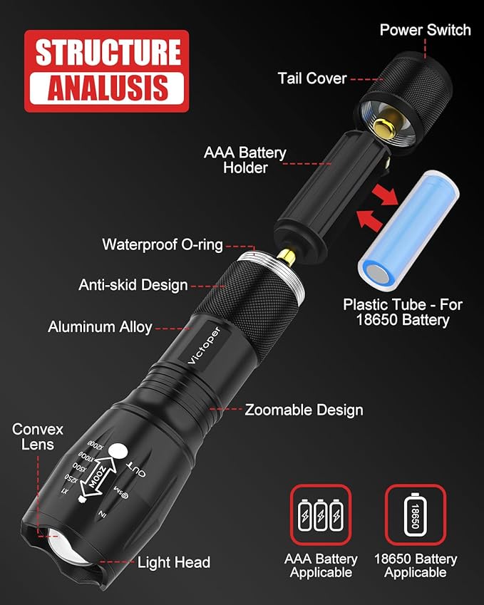 Victoper LED Flashlight 4 Pack, Bright 2000 Lumens Tactical Flashlights High Lumens with 5 Modes, Waterproof Zoomable Flash Light for Outdoor, Gifts for Student Dorm Camping Essentials Camper Gear