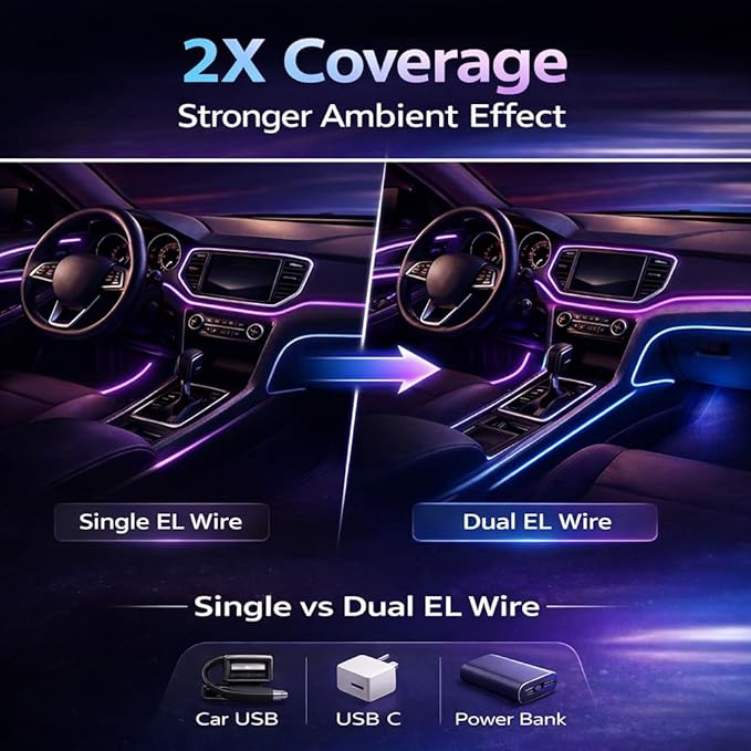 EL Wire Car Interior Lights Kit, 2 Packs 3.28FT Neon Ambient Lighting Strip, USB Powered Electroluminescent Light with Fuse Protection, Flexible DIY Trim Lighting for Car, Home & Party (Purple&Blue)