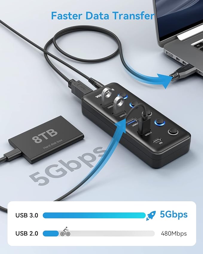 Powered USB 3.0 Hub, Wenter 5-Port USB Hub Splitter (4 Faster Data Transfer Ports+ 1 Type-C Charging Ports) with Individual LED On/Off Switches, USB Hub 3.0 Powered with Power Adapter for Mac, PC