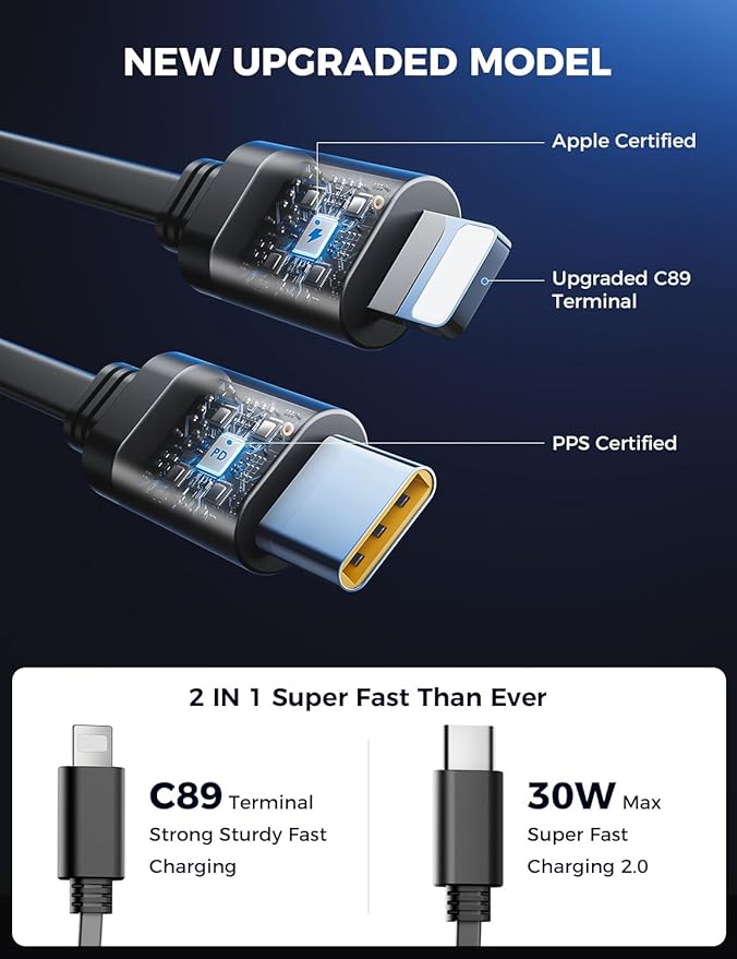 [Upgraded] SUPERONE Retractable Car Charger 4 in 1, Fast Car Phone Charger with Cord 2.6ft, USB C and Apple Car Adapter, Compatible with iPhone 17 16 15/15 Pro Max/14/13/12/11, Galaxy, Pixel