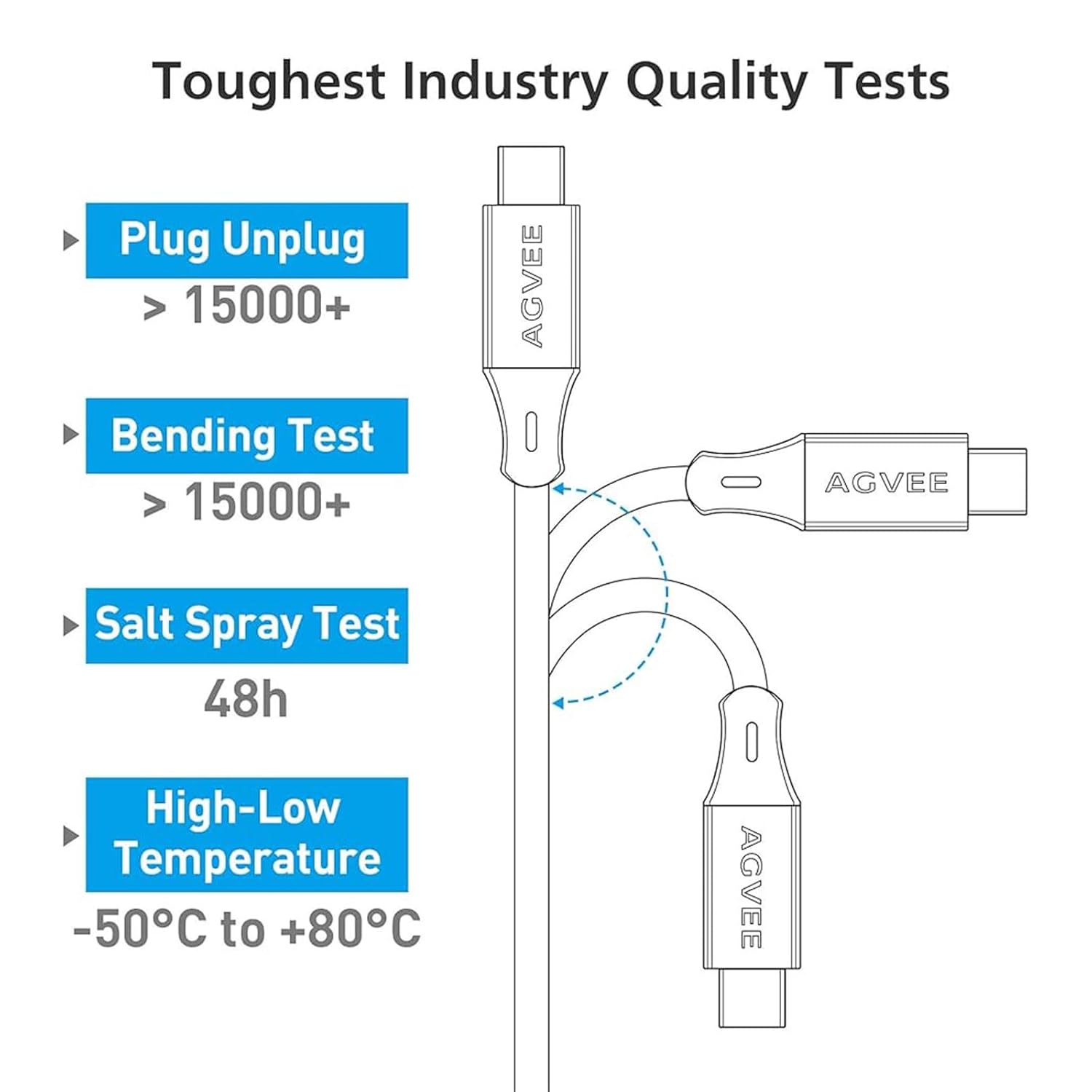 AGVEE 5ft Coiled Short USB-C to USB-C Charging Cable [USB-IF Certified] 60W PD Fast Charger Cord in Car for iPhone 16/15 CarPlay, Galaxy S25 S24 S23 S22 S21 S10 S9 S8, Google Pixel, Dark Gray