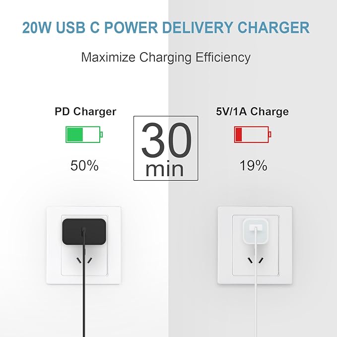 iPhone 17 16 15 Charger Fast Charging 3 Pack USB C Charger Block Type C Chargers 6FT Cord Wall Chargers Compatible with iPhone Air/17/17 Plus/17 Pro/17 Pro Max/16/16 Plus/16 Pro (Black)