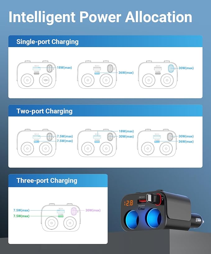 180W Retractable Car Charger Cigarette Lighter Splitter, 5 in 1 USB Fast Car Phone Charger with Retractable Cable 2 USB Ports, 2 Cigarette Lighter Socket with Separate Switch LED Voltmeter