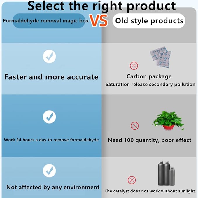 Formaldehyde removal magic box office bedroom wardrobe kitchen new house car room strong purification filtration benzene ammonia TVOC formaldehyde harmful odor Purified air agent etc