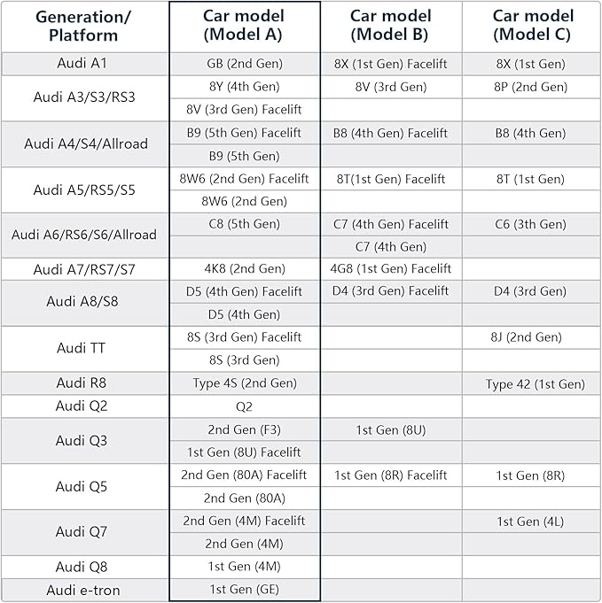 Mangoal Front 4K & Rear 1080p Dash Cam Custom fit for Audi (Model B Gray) A4 A6 Allroad A3 A5 A6 Q5 A8 S8 A7 S5 Q3 S3 S7, Integrated OEM Look, WiFi & Free App, 128GB Card