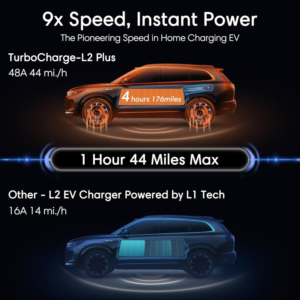 Level 2 EV Charger 48 Amp - Smart EV Charger for Home Level 2 Hardwired, 240V Electric Vehicle Charging Stations 11.5kW, 25ft Cord, Outdoor/Indoor