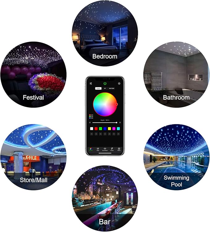 CHINLY Twinkle 650pcs 13.1ft 0.03in Fiber Optic Lights Starlight Headliner kit, Music Mode Bluetooth APP Control Remote, RGBW Star roof Lights for Star Headliner/Home Theater/Pool Ceiling