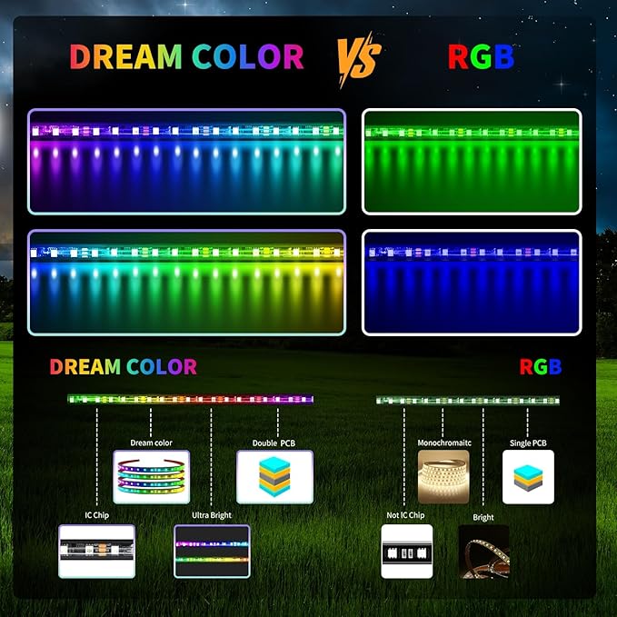 2 Pcs RGB+IC Golf Cart Canopy Lights Strip, 12V-80V Dream Color Chasing Golf Cart Roof Light with Remote and APP Control, Voltage Reducer Included, Music Sync for EZGO Yamaha Club Car