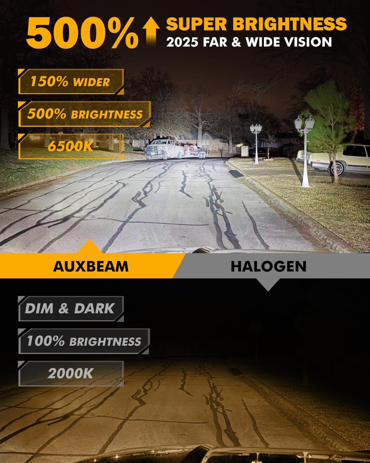 Auxbeam H13 9008 Fog Lights, 20000 Lumen 500% Brighter Wireless H13 Light for Off-Road Use or Fog Light, Plug and Play