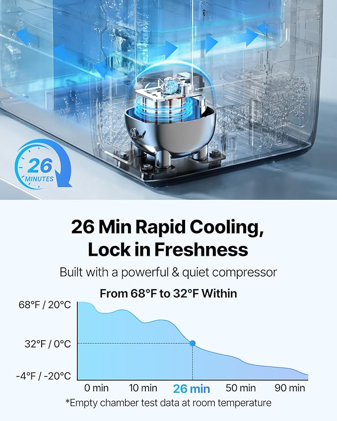 VEVOR Car Refrigerator, DC 12/24V AC100-240V Compressor Electric Cooler, -4°F to 68°F Truck Refrigerator with APP Control, Wheels & Dual Zone, 48 QT Cars Cooler for RVs, Boats, Camping, Fishing