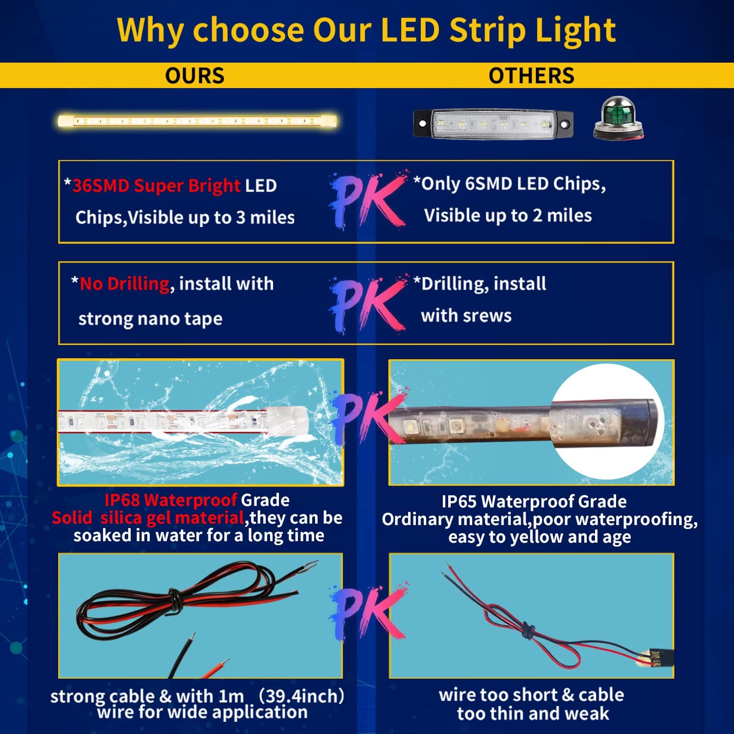 Amber Led Strip Light,12V Car Led Lights Interior IP68 Waterproof Cuttable for Car Motorcycles Boat Golf Cart Truck Cargo Home Decoration with Strong Nano Tape 12inch(Pack of 4)
