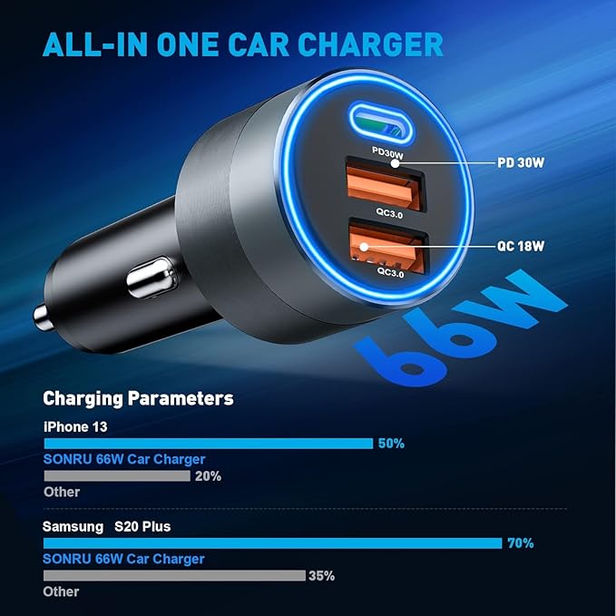 USB C Car Charger for iPhone 16, 66W Car Cigarette Lighter Adapter USB Fast Car Charger PD 30W+Dual QC3.0 [Metal Shell] [Ambient Light] for iPhone 16 15 14 13 Pro Max Samsung Galaxy Note Google Pixel