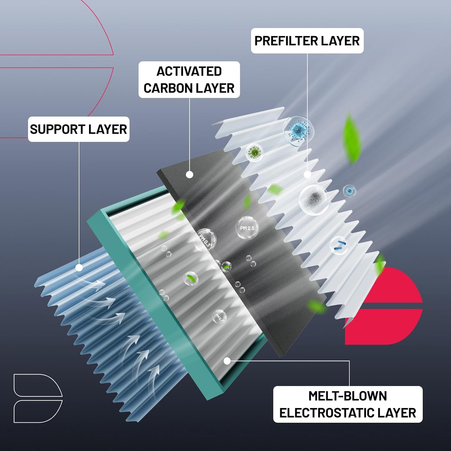 BDFHYK Cabin Air Filter with Activated Carbon Compatible with Audi A6/A6 Quattro/A7 Quattro 2012-2018, A8 Quattro/S6/S7/S8 2013-2018, RS7 2014-2018, A6/A8 Quattro 2012-2016, Replace# CF11436