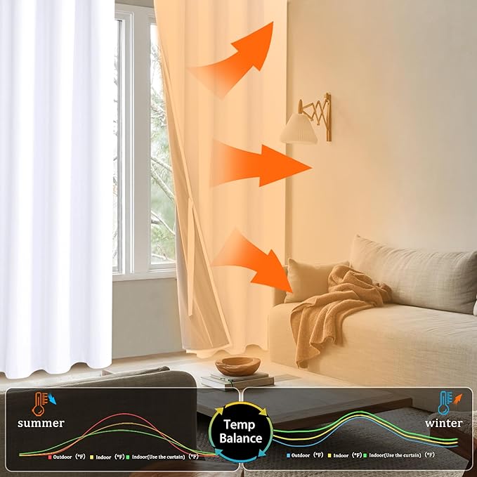 XWZO White Blackout Curtains with Tiebacks - Heat and Full Light Blocking Window Panels with Grommets for Bedroom/Nursery, 84 Inches Long Thermal Insulated Draperies, White, W42 x L84, Set of 2