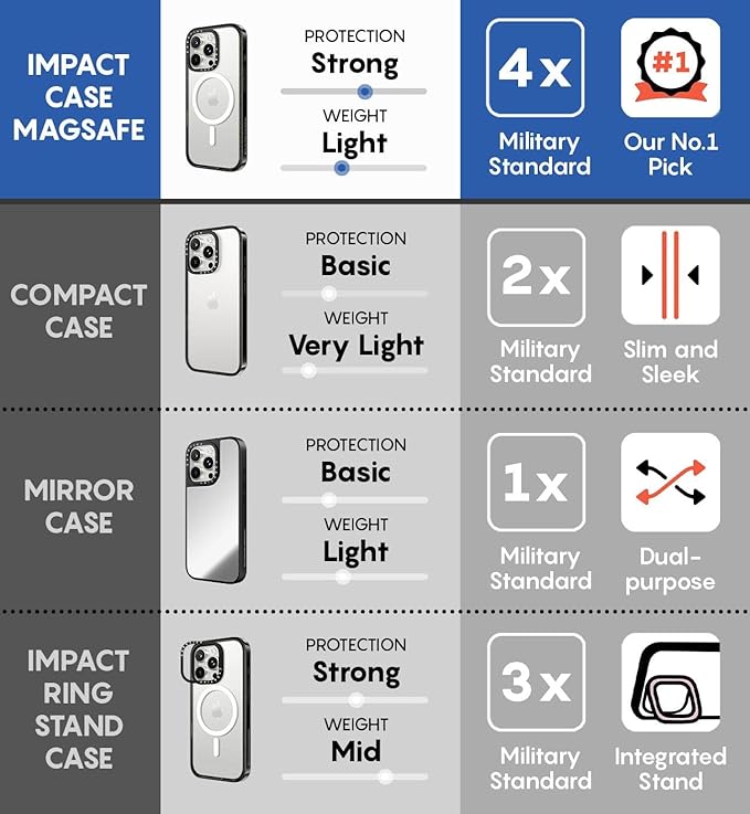 CASETiFY Impact Case for iPhone 15 [8.2ft 4X Military Grade Drop Protection/Compatible with Magsafe] - Checkered Cherries - Clear Black