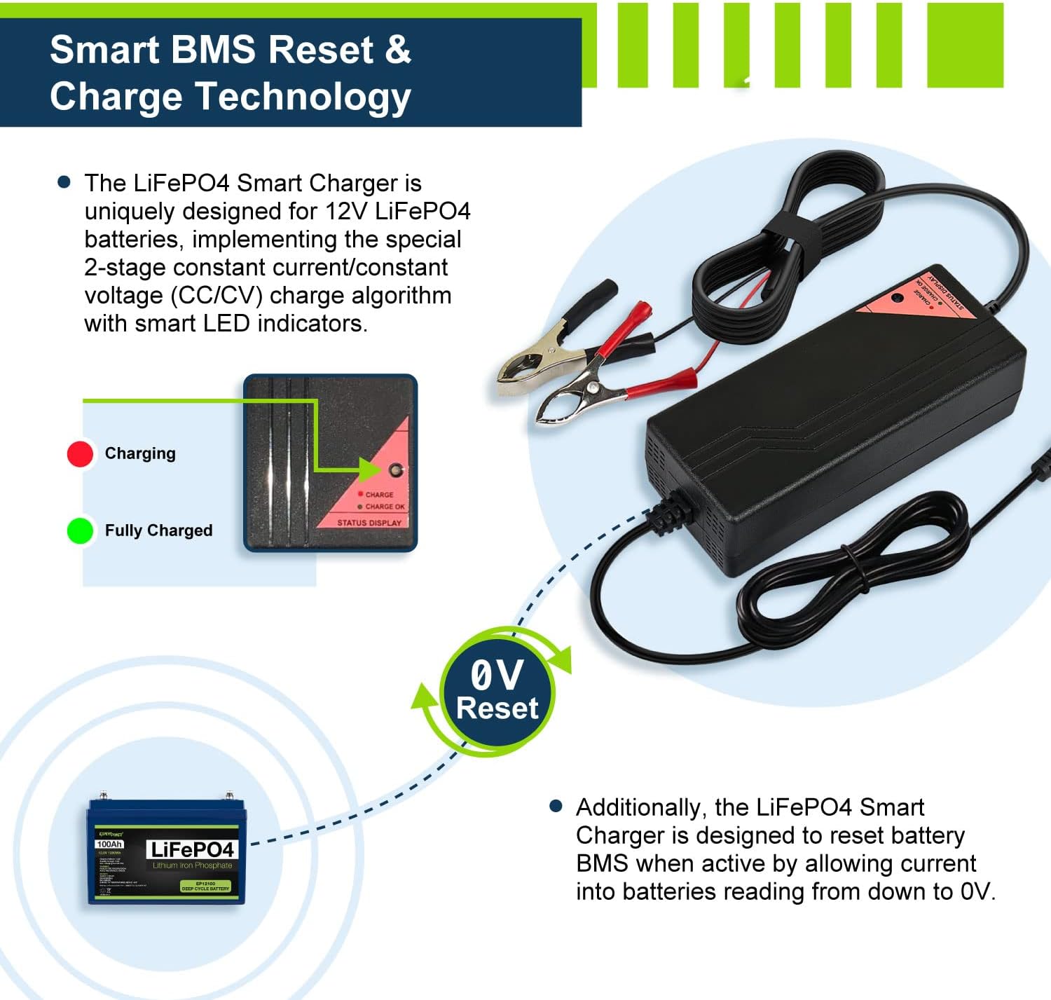 ExpertPower 12.8V 5A Smart Charger for Lithium LiFePO4 Deep Cycle Rechargeable Batteries