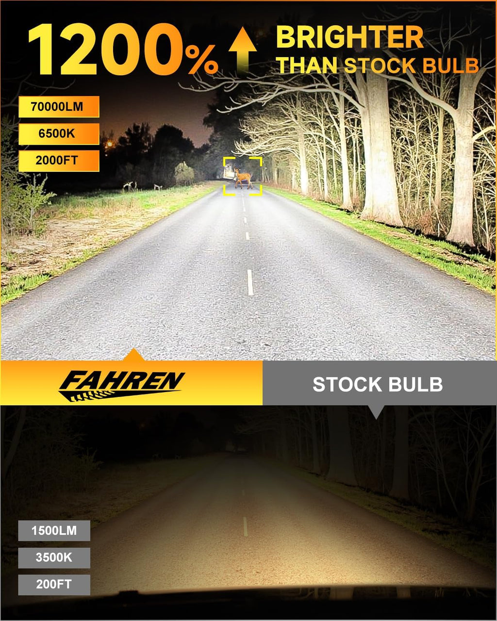H11/H9/H8 LED Bulbs, [ 𝟓𝐭𝐡-𝐆𝐞𝐧 & 𝐁𝐫𝐢𝐠𝐡𝐭𝐞𝐬𝐭 ] 𝟕𝟎,𝟎𝟎𝟎𝐋𝐌 𝟏𝟐𝟎𝟎% Brighter, Real 1:1 Mini Size Design, 6500K Cool White H11 Fog Bulbs, Plug and Play, CANbus Ready, Pack of 2