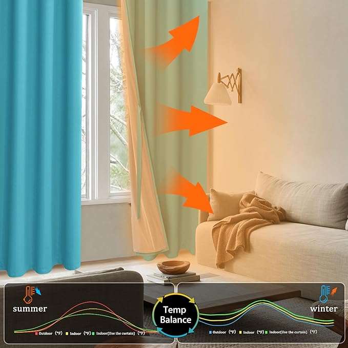 XWZO Full Shading Blackout Curtains 72 Inches Length - Heat and Light Blocking Ring Top Window Drapes with Black Liner Backing for Bedroom Sewn with Tiebacks, Turquoise, W52 x L72, Set of 2