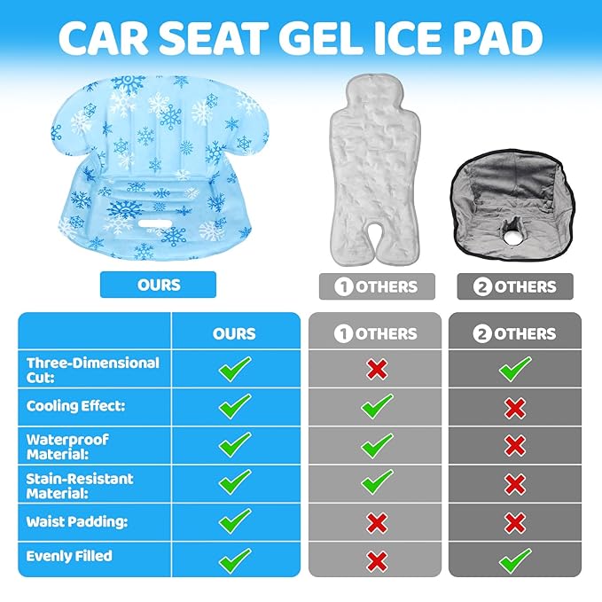 Orzbow Car Seat Cooling Pad with Insulated Bag, Gel Car Seat Cooler Pad for Babies, Toddler, Infant, Portable Cooling Mat for Strollers and Carseats, Keep Baby Cool in Summer, Blue