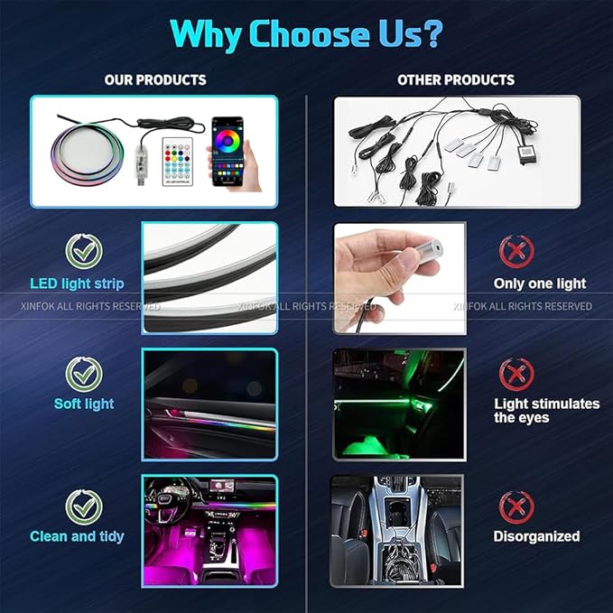 Ambient Lighting Car led Lights Interior, 43.3'' USB Powered Acrylic Neon Flexible Strip Model y Ambient Lighting kit with Remote APP,Dynamic RGB 2 in 1 Music Lights Sync for Inside car Decorations