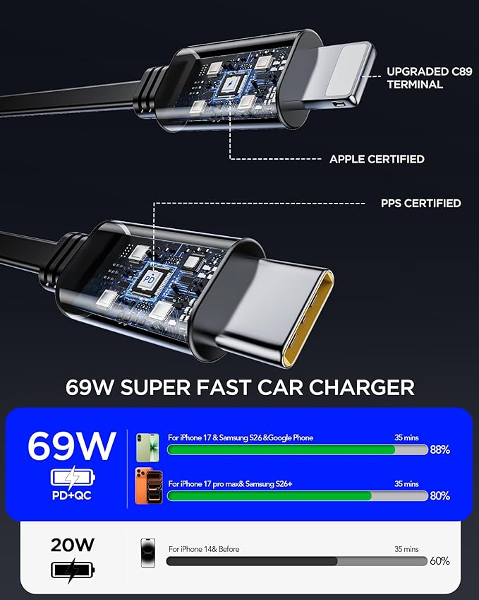 Retractable Car Charger,69W Car Phone Charger USB C Fast Charge,Cigarette Lighter USB Charger Car Accessories for Women,Road Trip Essentials Gift for Men,RV Power Adapter for iPhone 17/16/15/14,Galaxy