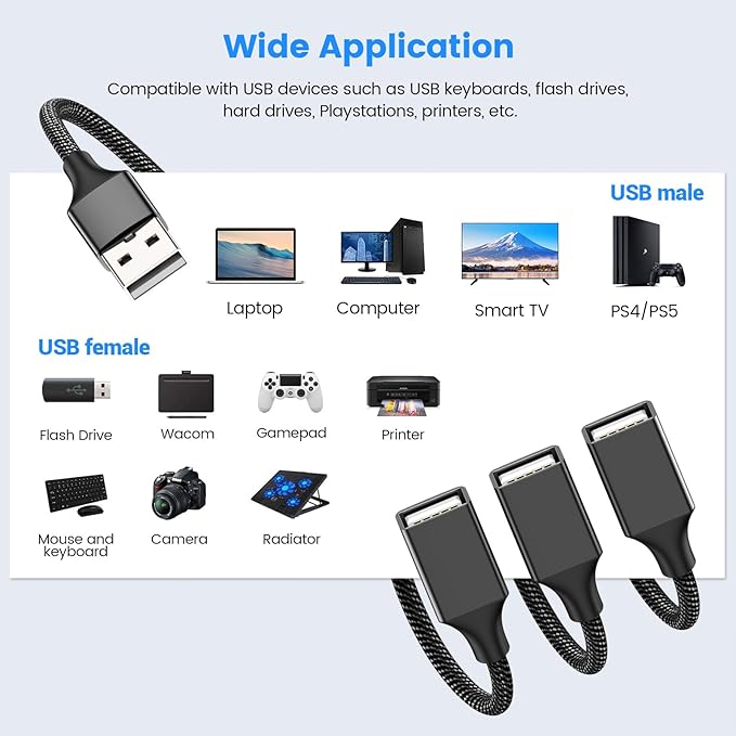 MOGOOD USB 2.0 Multiport Adapter & Splitter - 2M USB Extension Cord for Charging, Data Transmission, Hard Drive, MacBook, Laptop