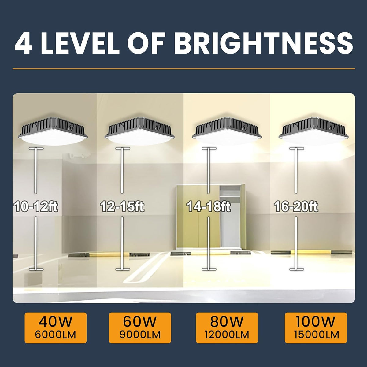 100W LED Canopy Lights 4Pack, 40/60/80/100W Selectable, 15000LM 5000K Square LED Canopy Lights Outdoor, Gas Station Carport Light for Garage Shop Warehouse, IP65, DIM, 100-277VAC, ETL Listed