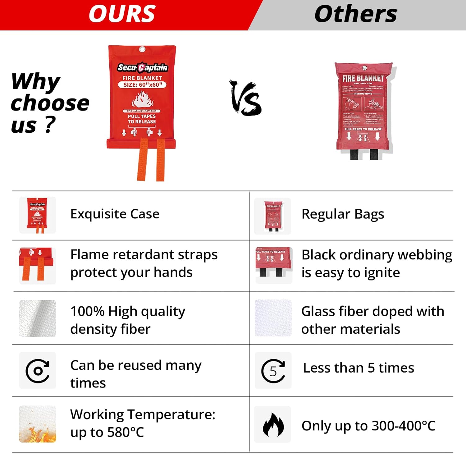SecuCaptain Emergency Fire Blanket for Home - 60"x60" X-Large 4 Pack Flame Retardant Blankets with Fireproof Tabs for House Camping Kitchen Fire Protection Survival Safety