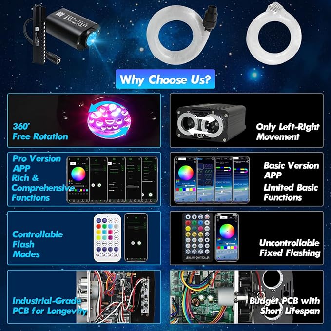 Small Size Fiber Optic Starlight Headliner Kit, Shooting Stars + Twinkle + Sound-Activated APP& Remote Control Starlight Engine for Car Home, 350pcs 9.8ft