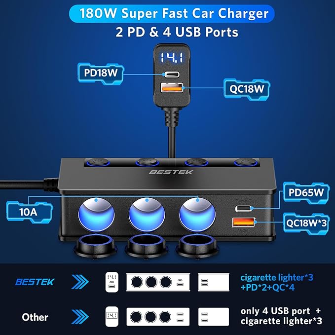 BESTEK 180W Cigarette Lighter Splitter, 3-Socket Car Cigarette Lighter with PD36W/65W and QC3.0 18W Ports, Cigarette Lighter Adapter, LED Voltage Display for Dash Cam, GPS, iPad/Laptop/Phone