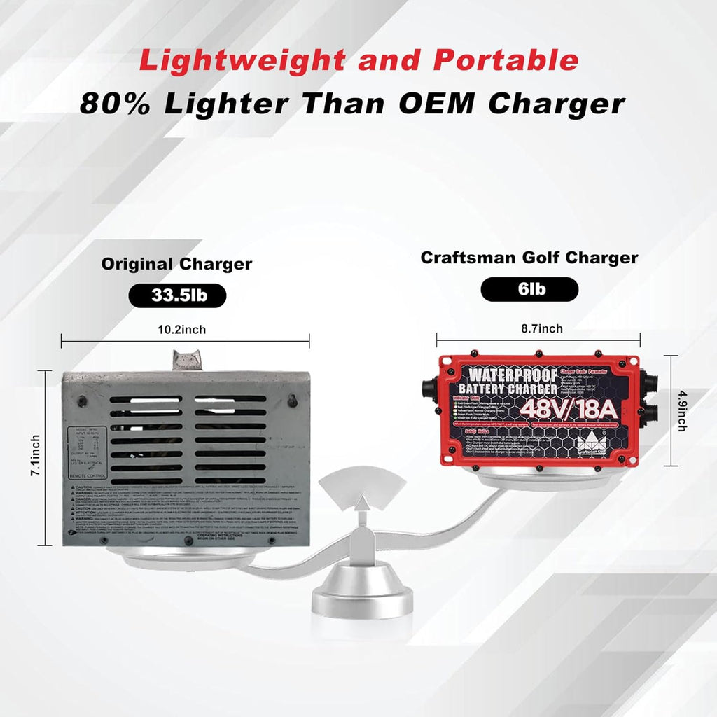 CRAFTSMAN GOLF 48 Volt 18 Amp Golf Cart Battery Charger for 48V EZGO Club Car Yamaha Onboard Golf Cart Charger with Crowfoot Plug