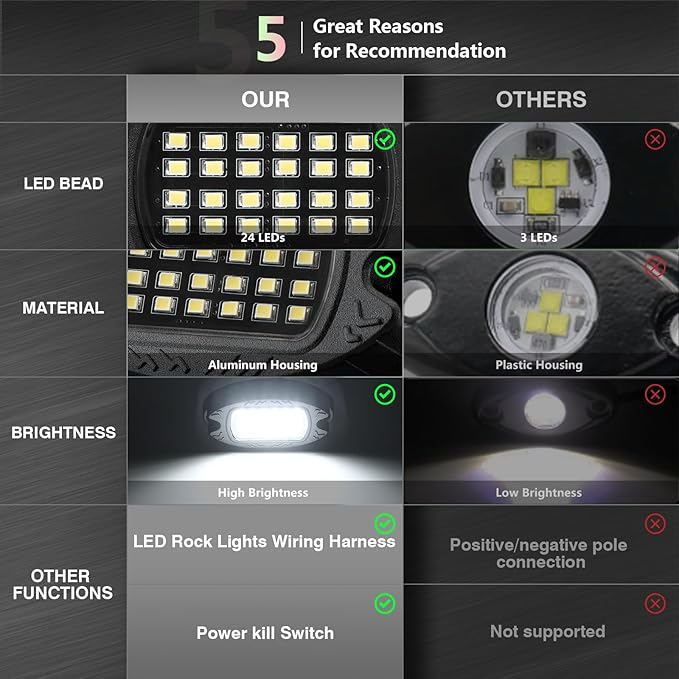 6 Pods Pure White LED Rock Lights, IP68 Waterproof Aluminum 6500K Bright White Underglow Light with Extension cord Harness,12V Metal Fender Lights for UTV ATV SXS RZR Car Golf cart Trucks Off Road Etc