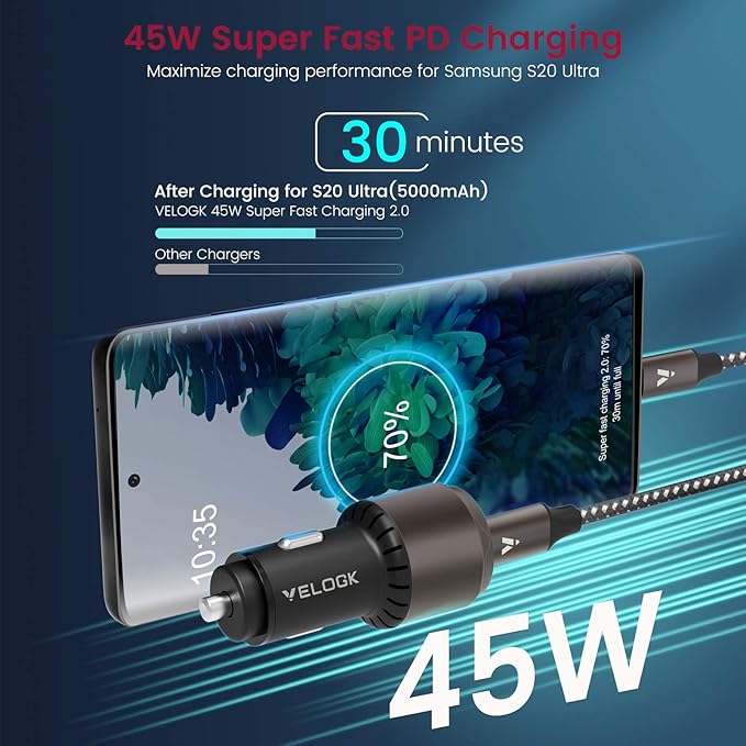 VELOGK Super Fast Type C Car Charger [73W Turbo], Fast Adaptive 55W 45W PPS/PD&QC3.0 USB C Car Adapter[Super Fast Charging 2.0]for Samsung S26 Ultra/S25 Ultra/S24 Ultra/S23 Ultra/S22+,iPad Pro,Macbook