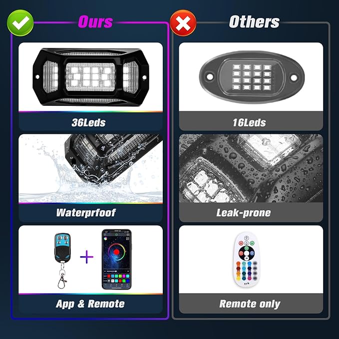 RGB Rock Lights for Trucks, 8 Pods 5-Sided LED Underglow Lights with App/RF Remote Control, 160° Wide Angle Music Sync Neon Exterior Light Kit, IP67 Waterproof, No-Drill for Jeep SUV ATV UTV Boat