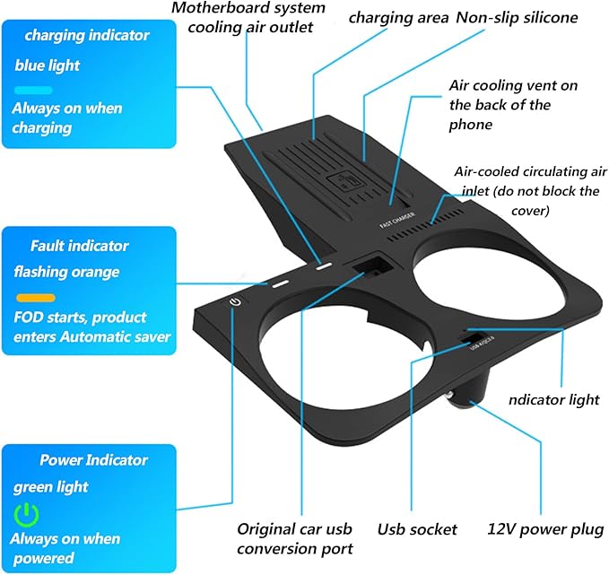 Wireless Car Charger Compatible with BMW X5 X6 X5M X6M X7 2020-2023 F85/F86 Center Console Accessory Panel, 15W Qi Fast Charging with USB QC3.0 Ports
