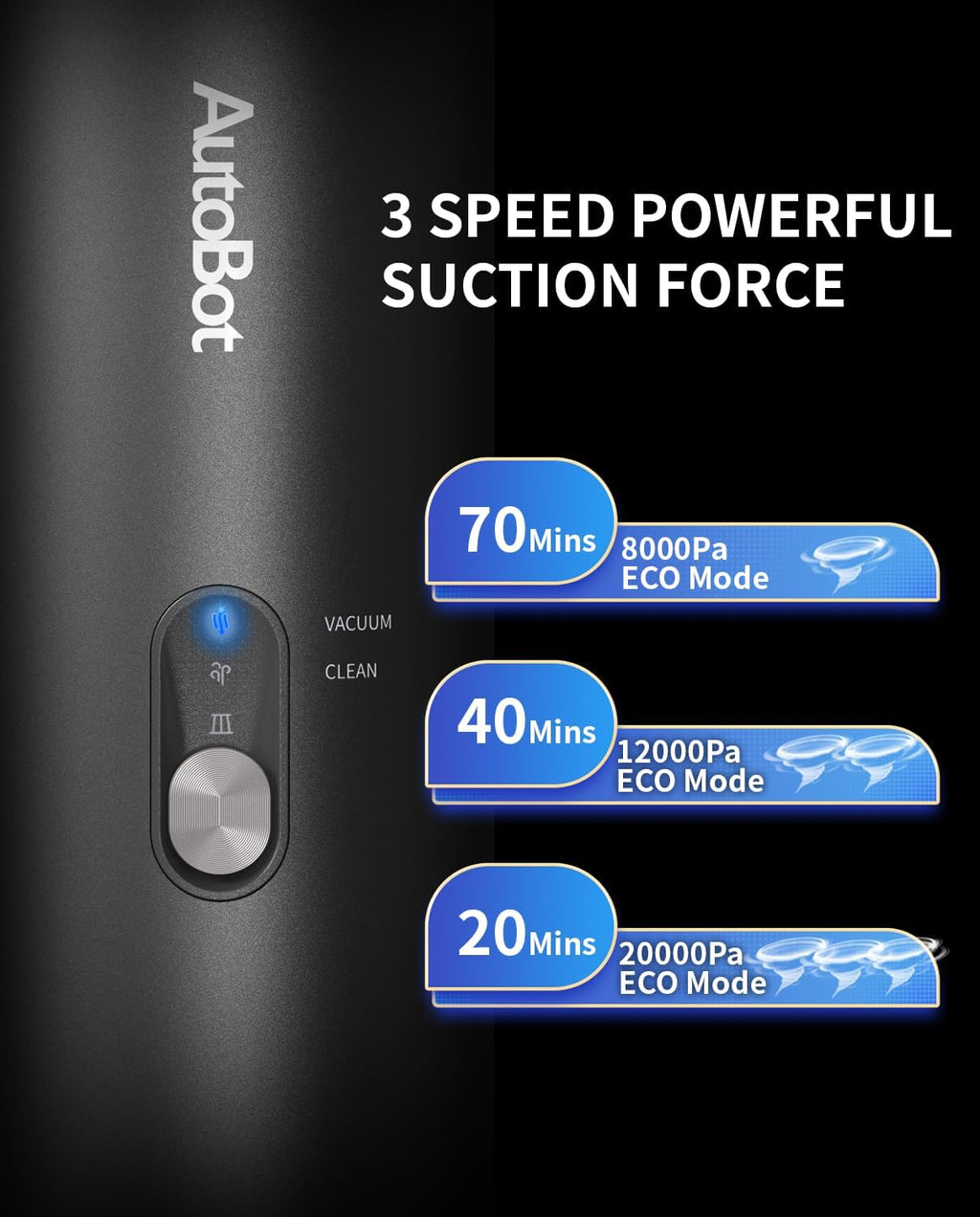Car Vacuum, Handheld Vacuum Cleaner Blow & Suction 2 in 1, 20000PA High Power Car Vacuum Portable Cordless, Portable Vacuum for Car, 70 Mins Runtime, 3.5H Type-C Fast Charge, Home, Keyboard Cleaning