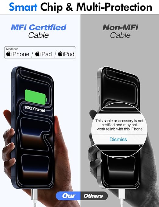 Travel Essentials for Apple Watch Charger,iPhone Charger,3 in 2 Type C/L/Magnetic Fast Charging Cable,Multi Charging Cable Portable Designed for iWatch Series,iPhone 17-11,Galaxy S26-S21,Car-5FT
