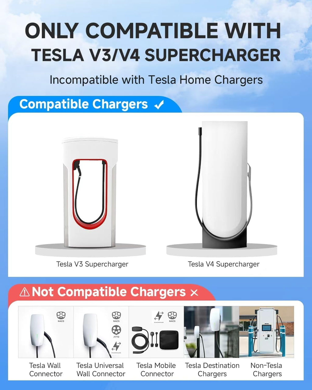 Fondwell NACS to CCS Charger Adapter: UL 2252 Safety Compliance Verified by SGS - Compatible with Tesla V3/V4 Supercharger - 250kW 1000V 500A DC Fast Charger Adapter for CCS1 Electric Vehicles