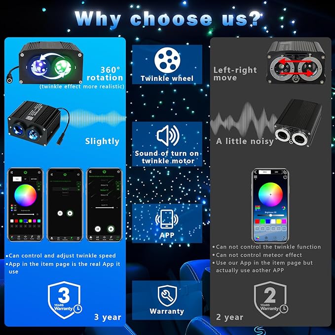 AKEPO Different Color 18W Twinkle+Shooting Star All-in-1 Fiber Optic Starlight Headliner Kits, 600pcs*0.03in*9.8ft+240pcs Meteor Fibers Car Home Remote/APP Music Activated Optic Fiber Star Lights